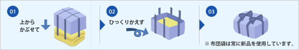 お布団の解説