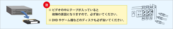 テレビ・ビデオ・ステレオ・パソコンの解説