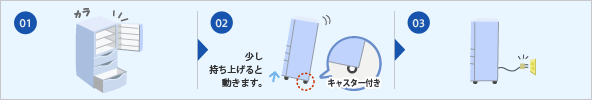 冷蔵庫の解説