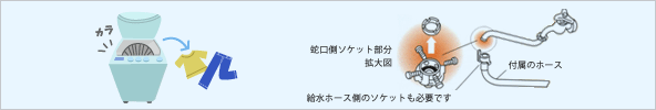 洗濯機の解説