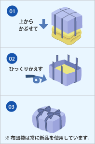 お布団の解説