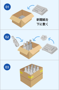 ビン類の解説