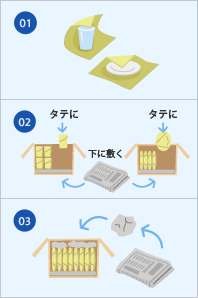 食器の解説