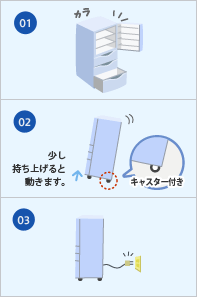 冷蔵庫の解説