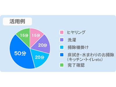 家事代行お試しプラン