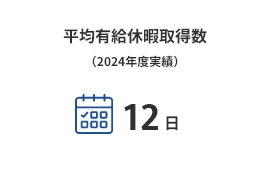 平均有給休暇取得数（2024年度実績）12日