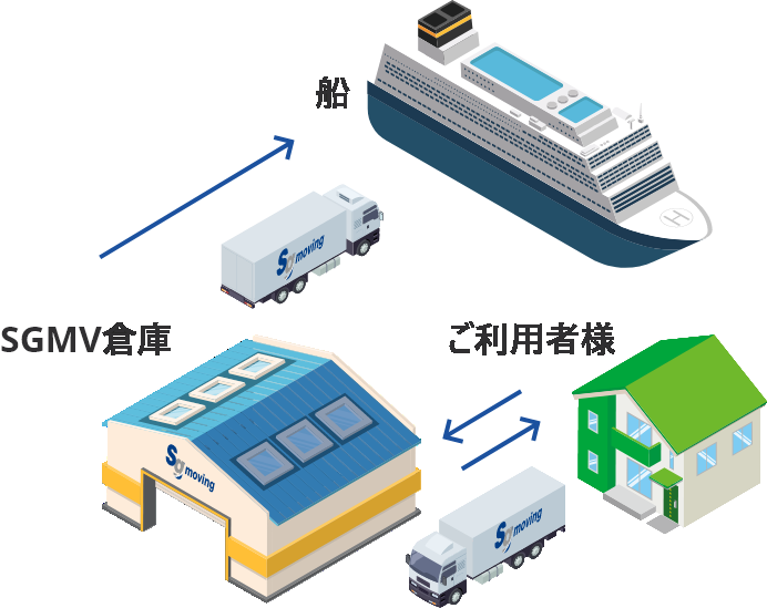 SGMV倉庫 船 ご利用者さま