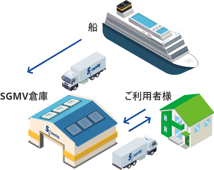 SGMV倉庫 船 ご利用者さま