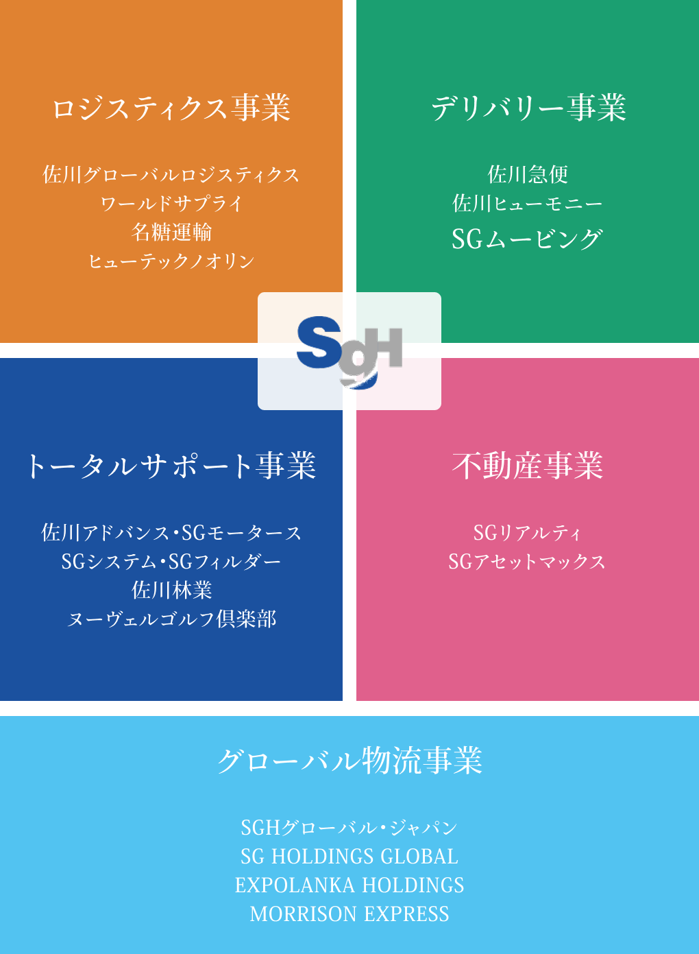 私たちはSGHグループの一員として、デリバリー事業の一旦を担っています。