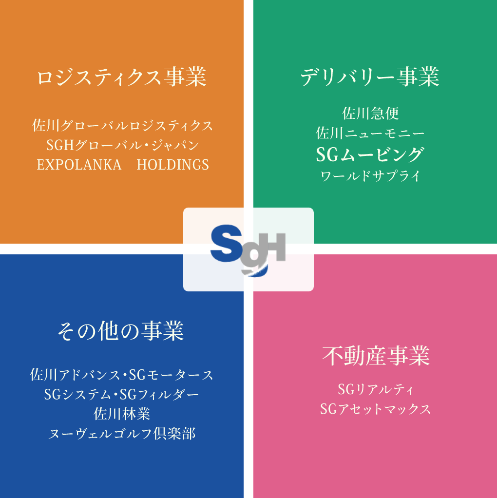 私たちはSGHグループの一員として、デリバリー事業の一旦を担っています。