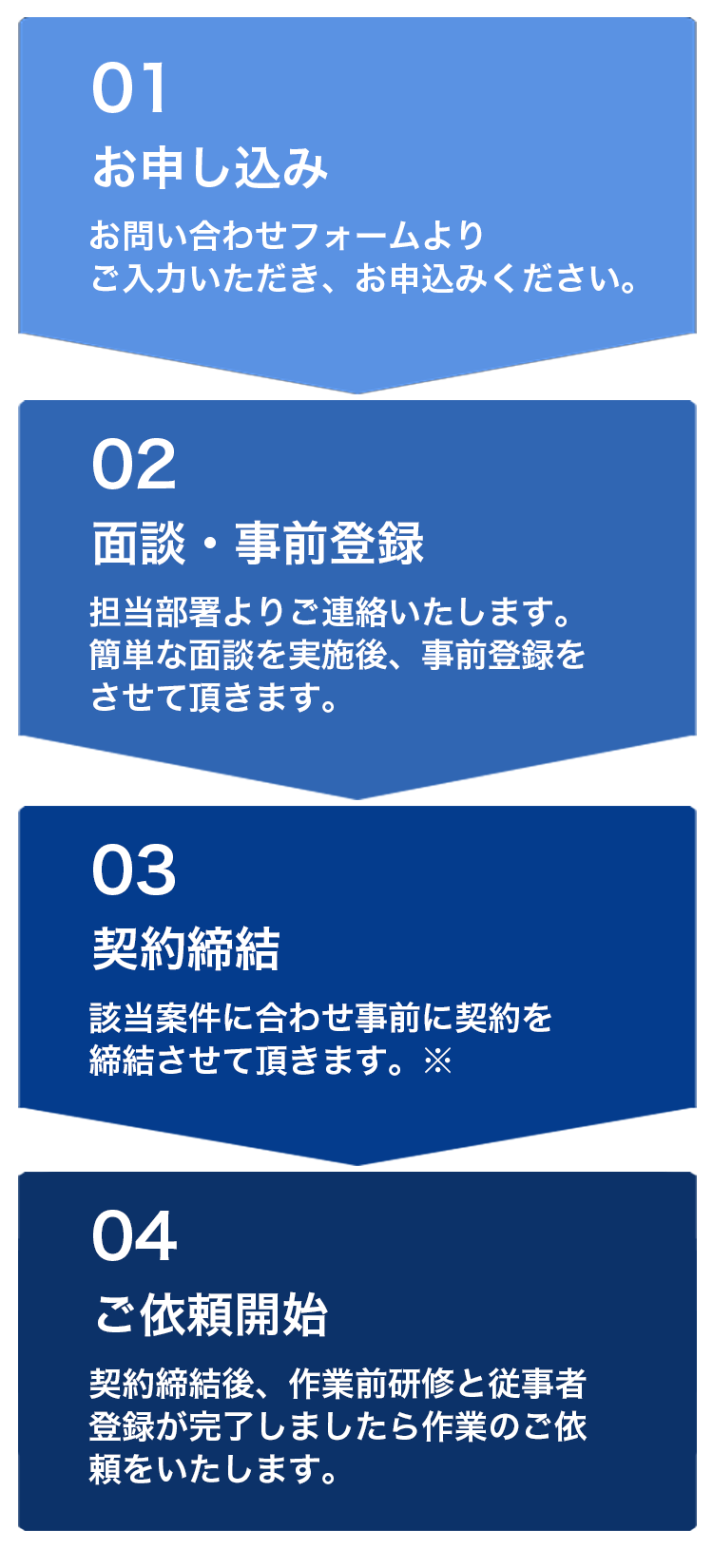 お仕事までの流れ