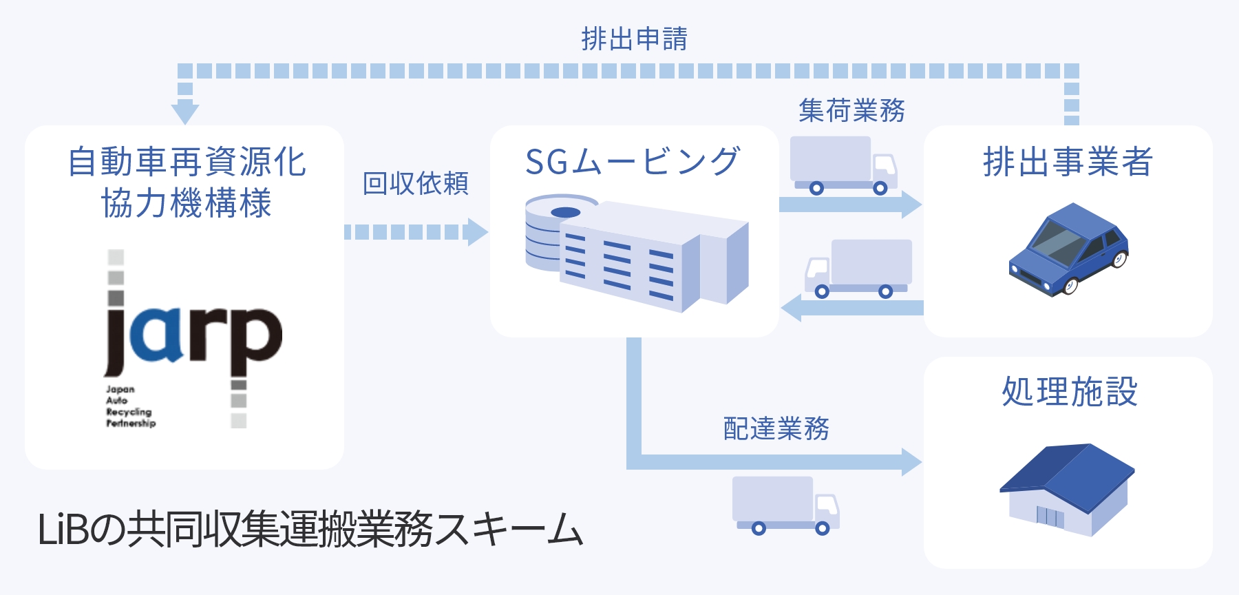 リチウムイオンバッテリー（LiB）回収