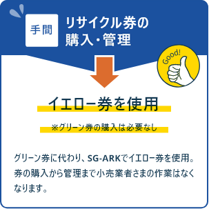 業務負担を大幅に減らすことができます