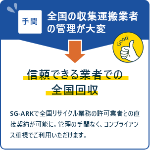 業務負担を大幅に減らすことができます