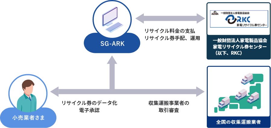 小売業者様にとって「あったらいいな」が詰まったサービス