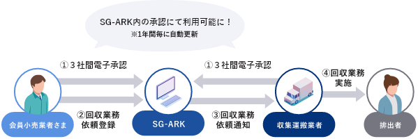 マッチングまでの流れ