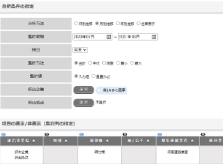 柔軟な集計・分析で進捗を定量把握