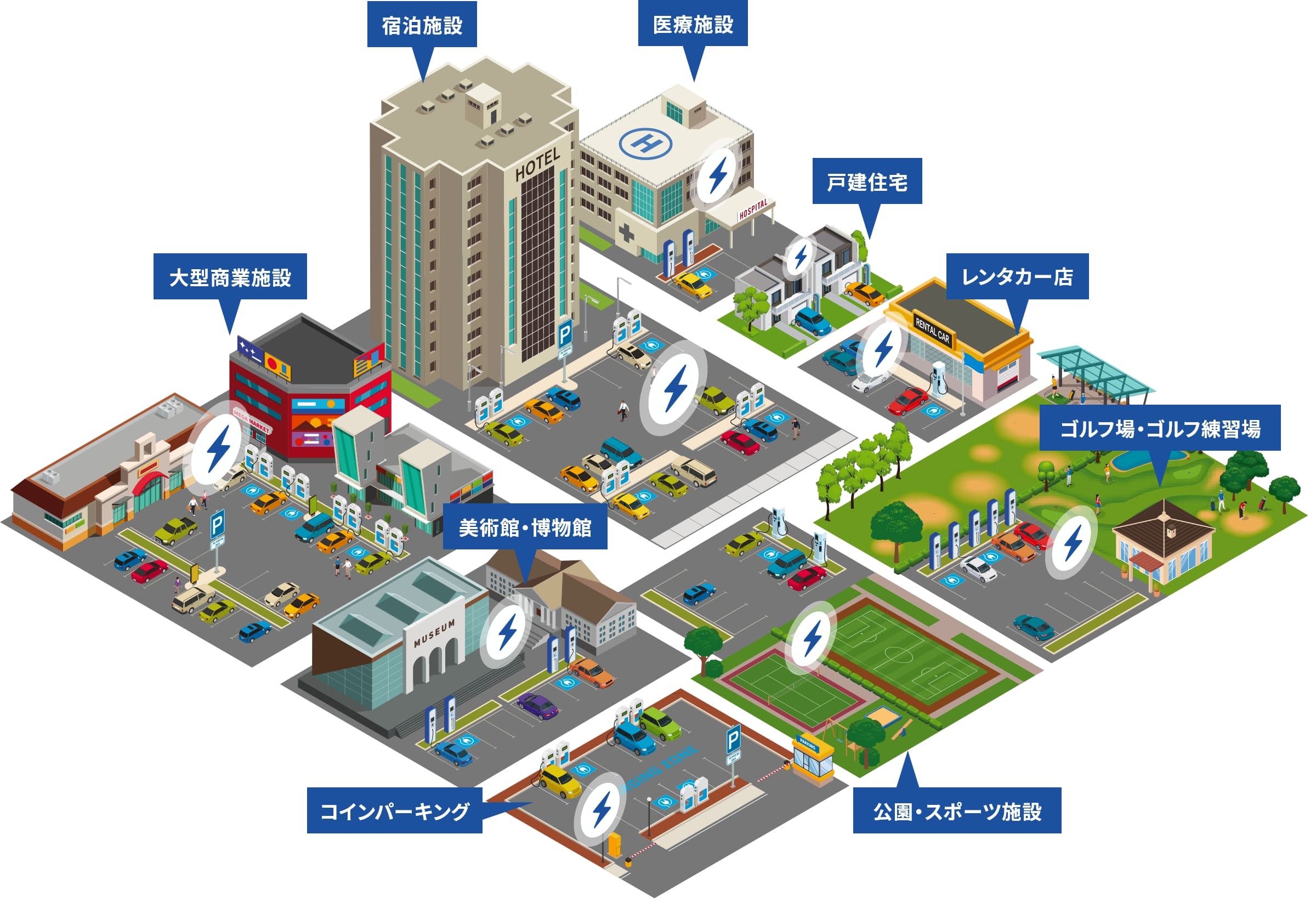 宿泊施設医療施設戸建住宅レンタカー店ゴルフ場・ゴルフ練習場公園・スポーツ施設コインパーキング美術館・博物館大型商業施設