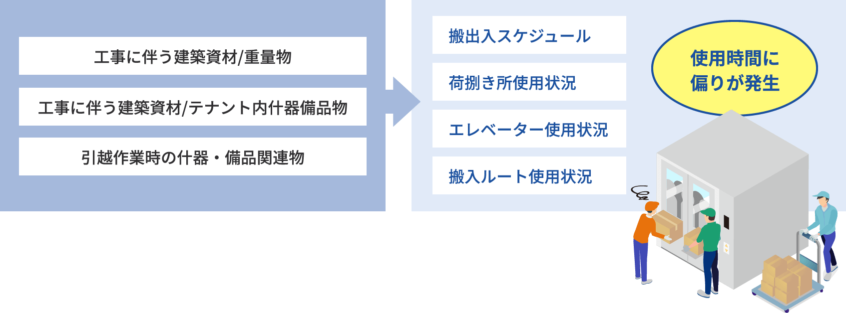 搬入パターン：導入なし事例