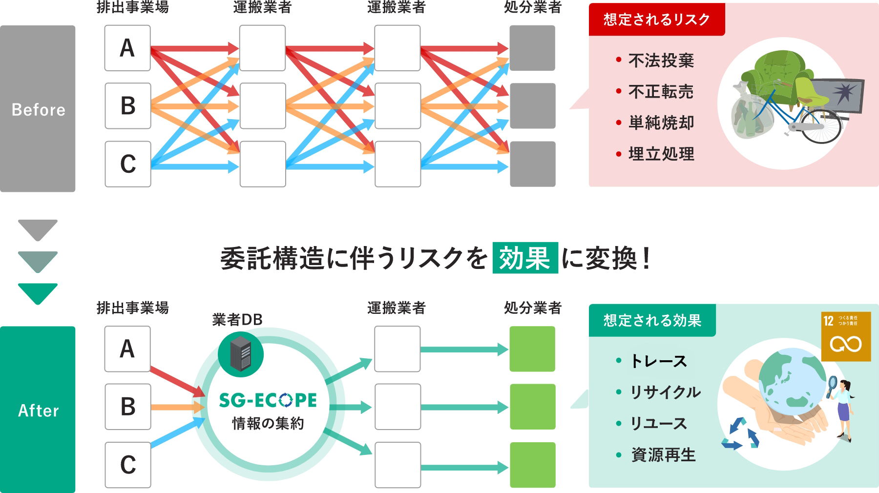 委託構造に伴うリスクを効果に変換!