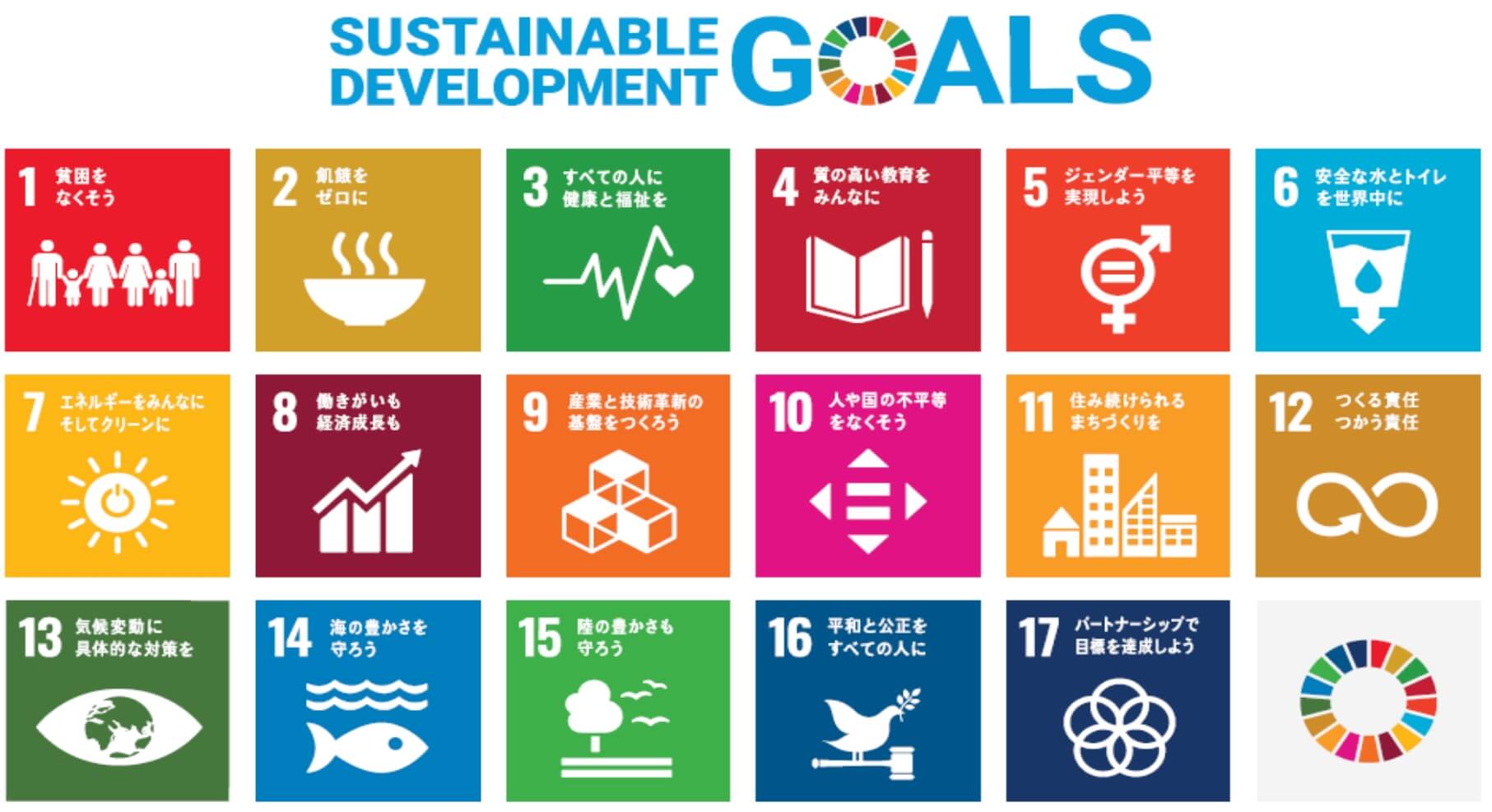 SUSTAINABLE GOALS DEVELOPMENT