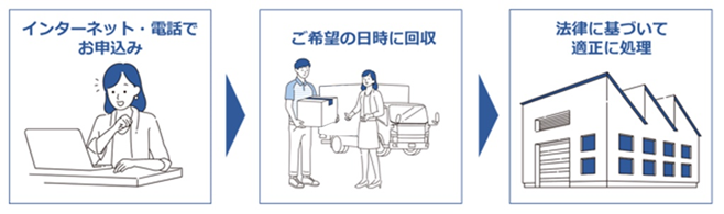 ご利用方法イメージ