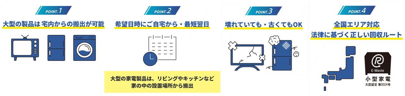 回収スキームイメージ