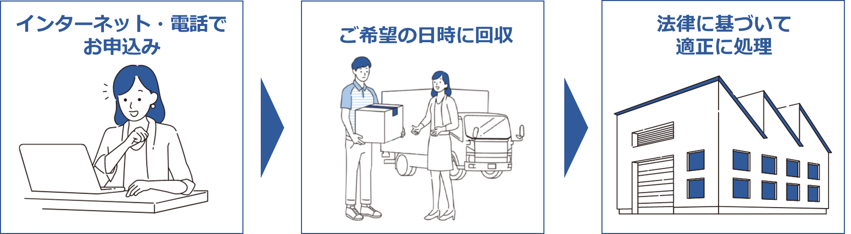 回収スキームイメージ