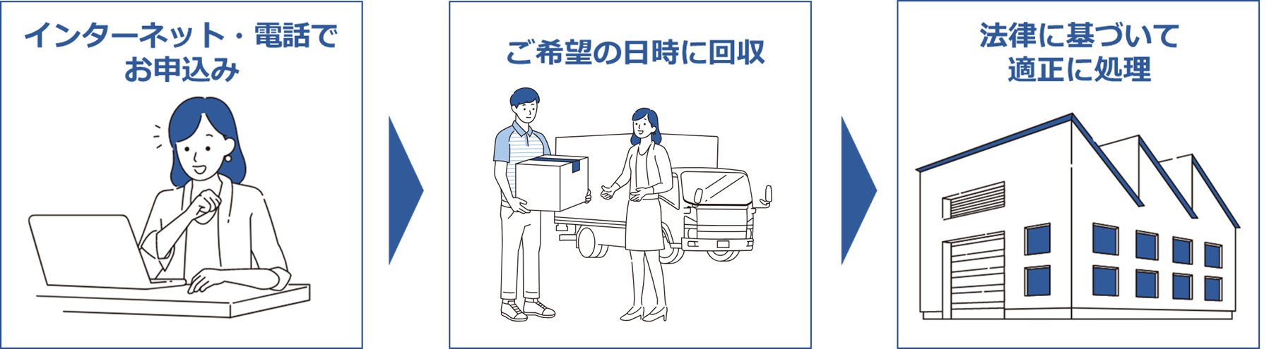 回収スキームイメージ