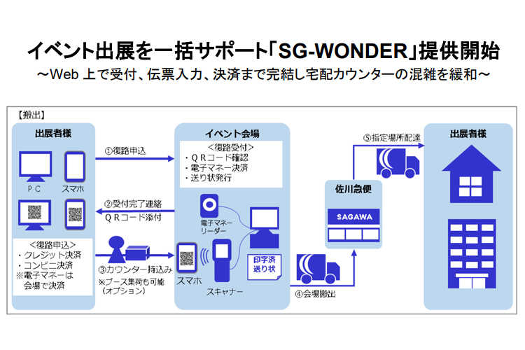 イベント出展を一括サポート「SG-WONDER」提供開始